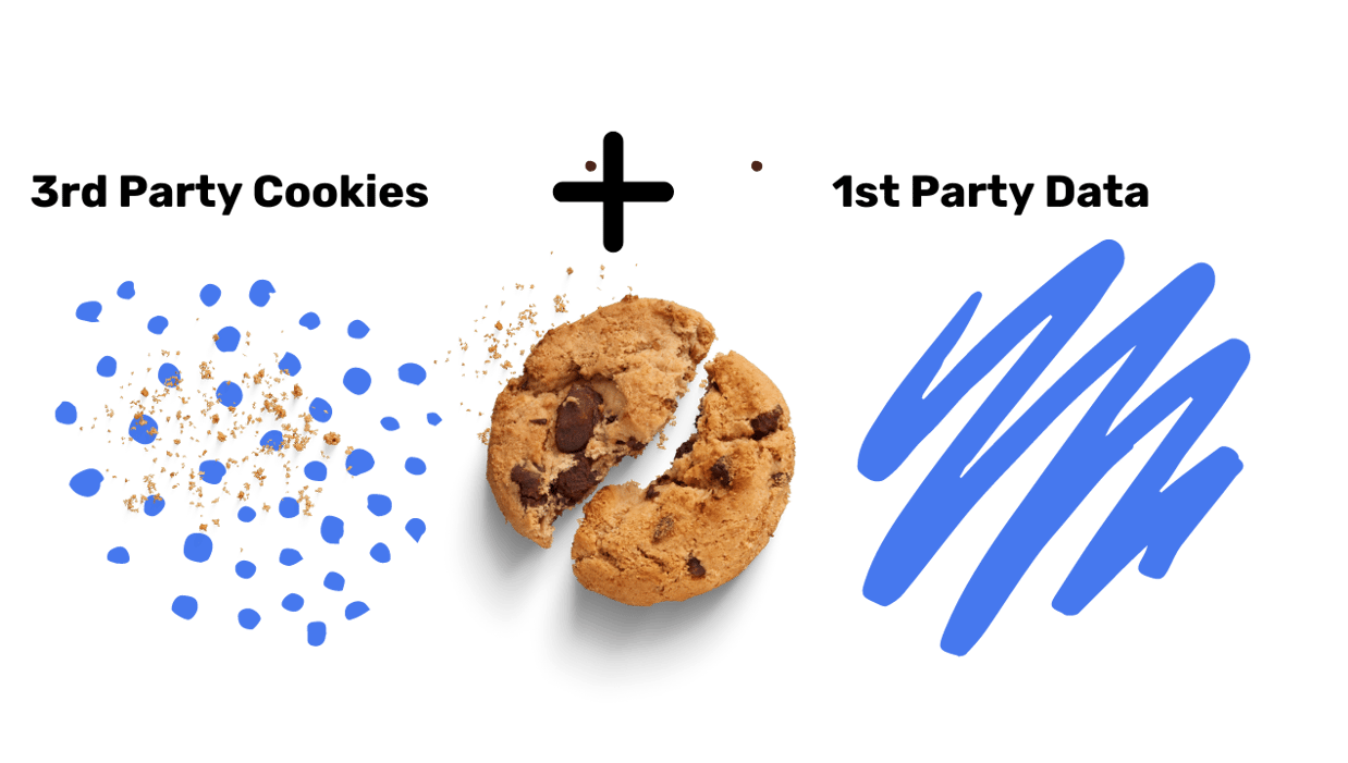 3rd party cookies vs 1st Party Cookies