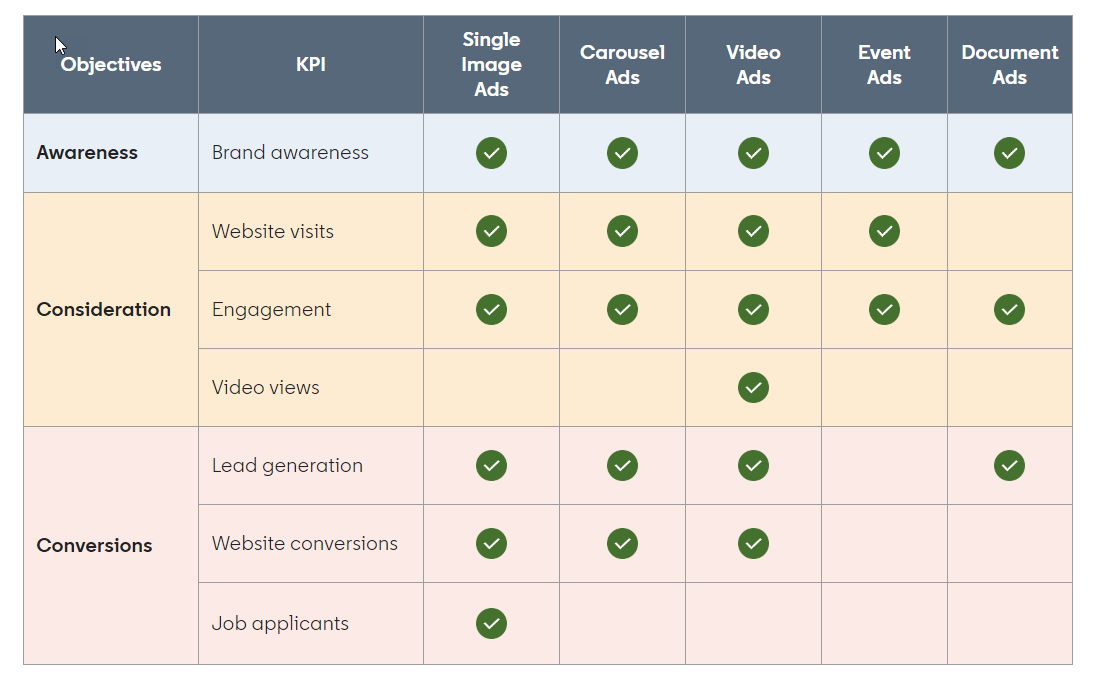 Ad Types