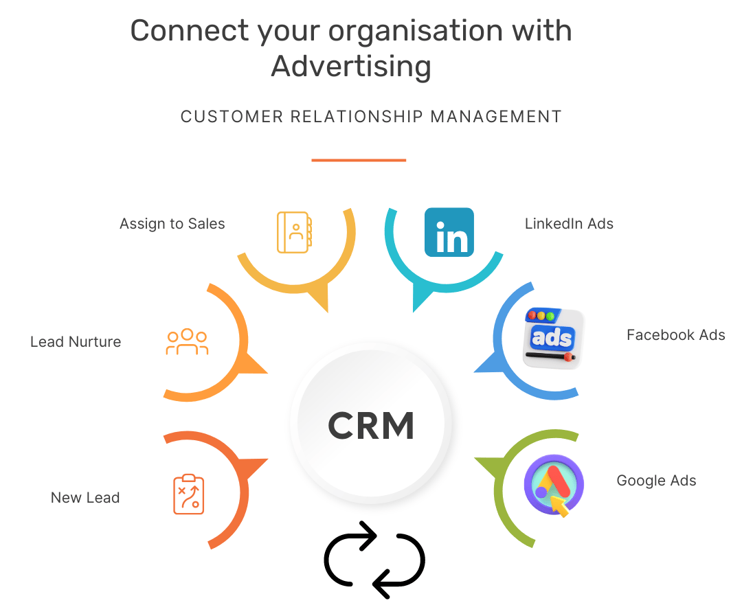 Advertising CRM .