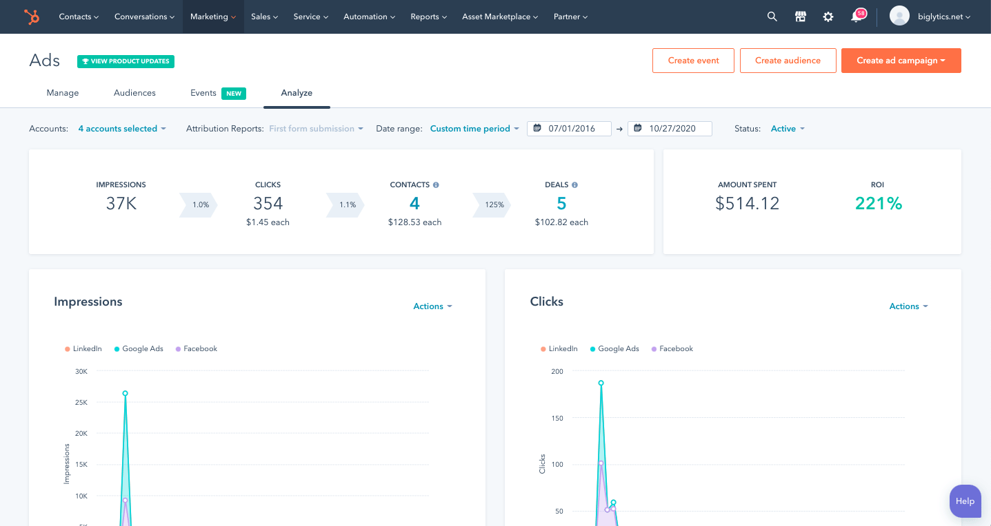 HubSpot Analyse