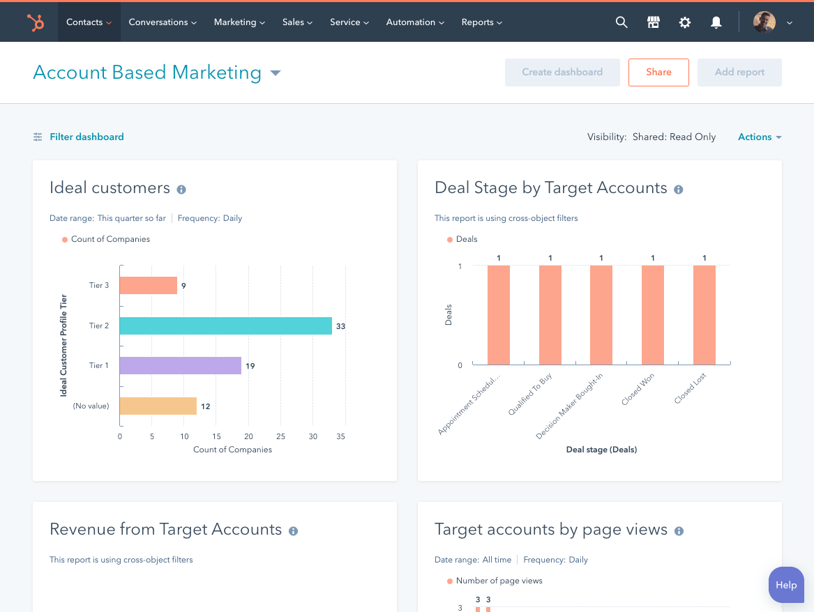 Hubspot abm linkedin