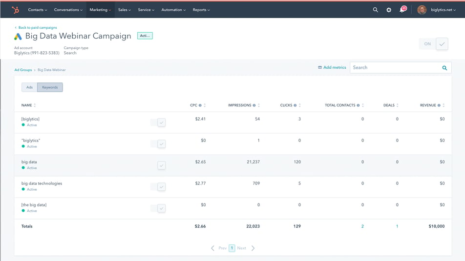 Keyword Tracking